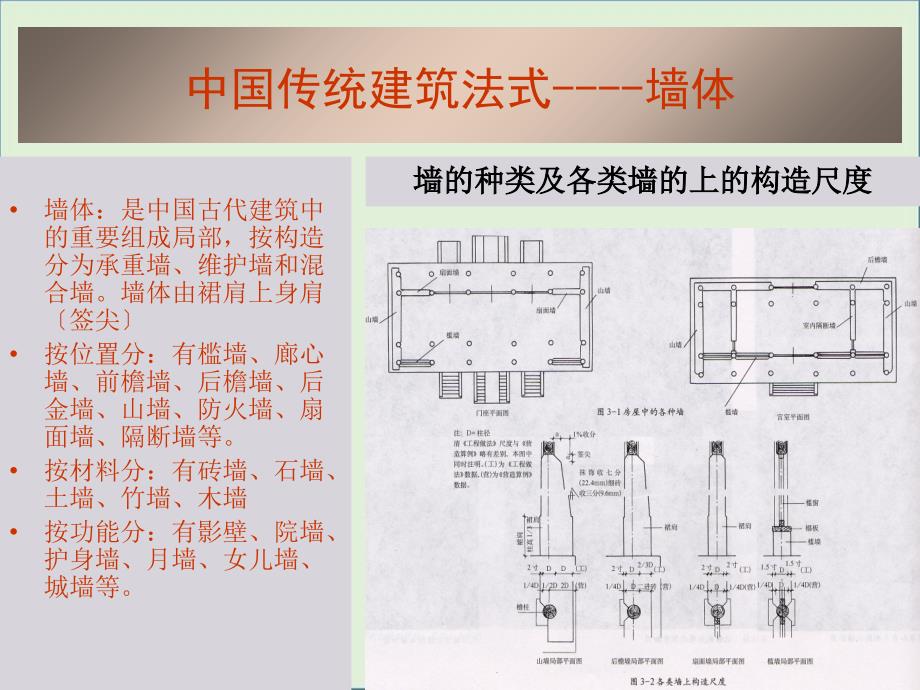 中国传统建筑法式----墙体_第1页