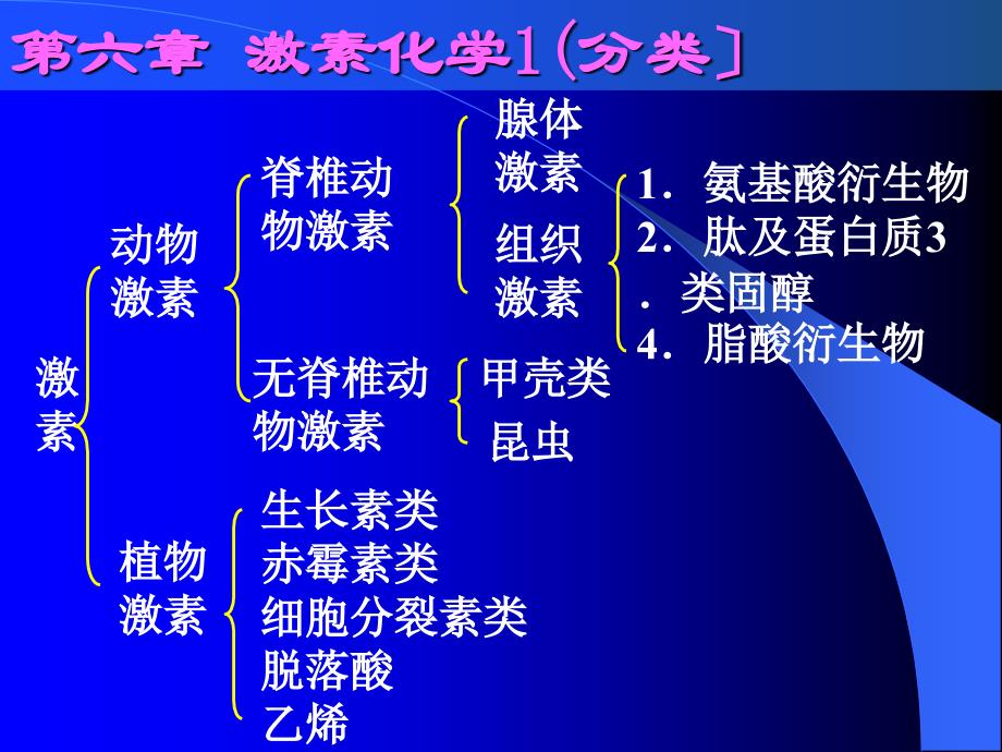 天津大学生物化学08第八章课件——激素化学_第1页