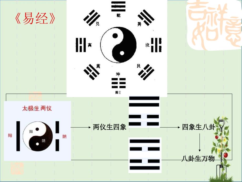 中医养生和信仰之旅_第1页