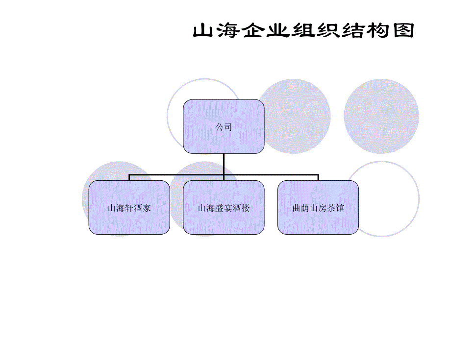 山海企业员工培训课程_第1页