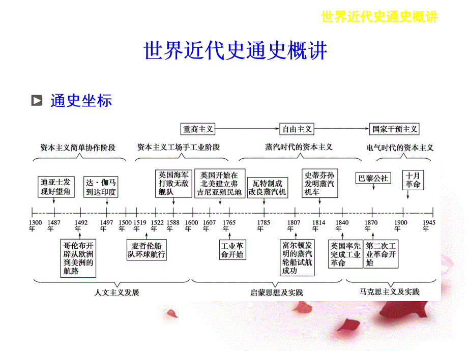 （四川专用）高考历史二轮复习 第1部分 世界近代史通史概讲课件_第1页