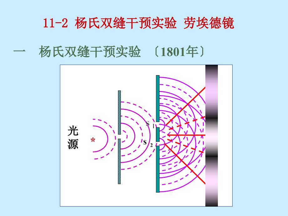 杨氏双缝干涉实验_第1页