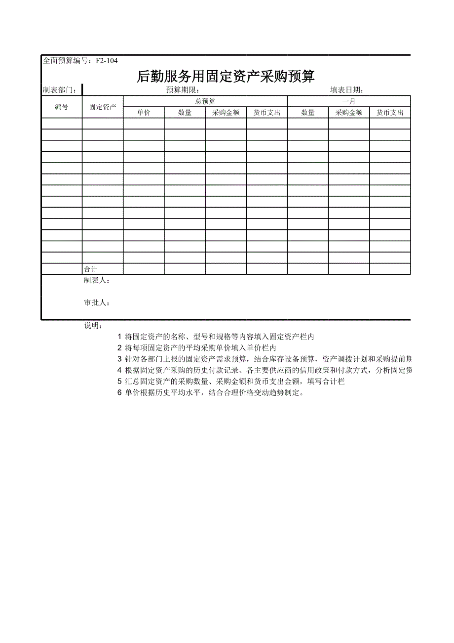 后勤服務(wù)用固定資產(chǎn)采購(gòu)預(yù)算_第1頁(yè)