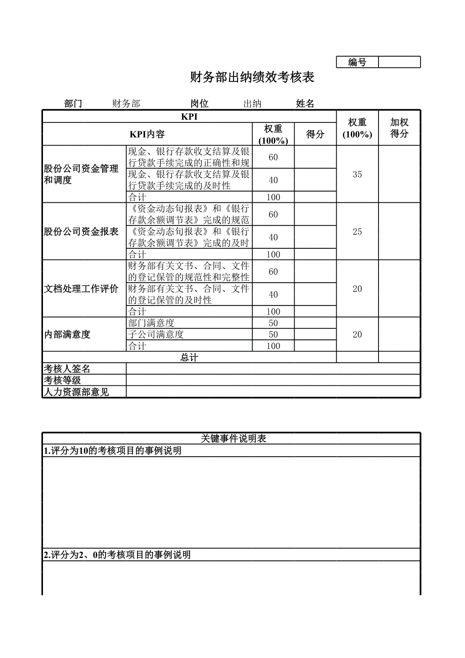 財務(wù)部出納績效考核表XLS_第1頁