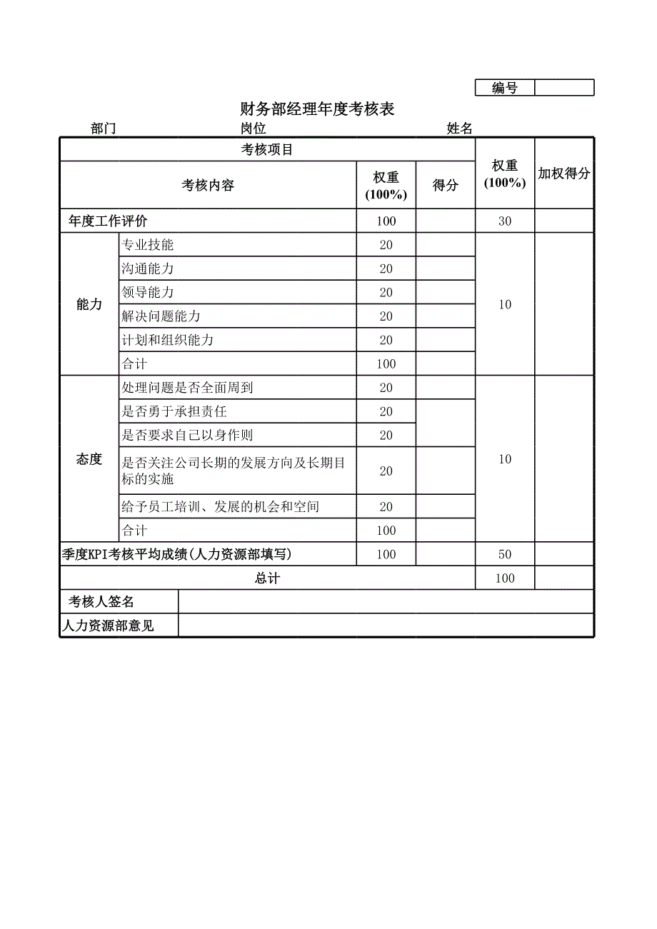 財(cái)務(wù)部經(jīng)理年度考核表_第1頁