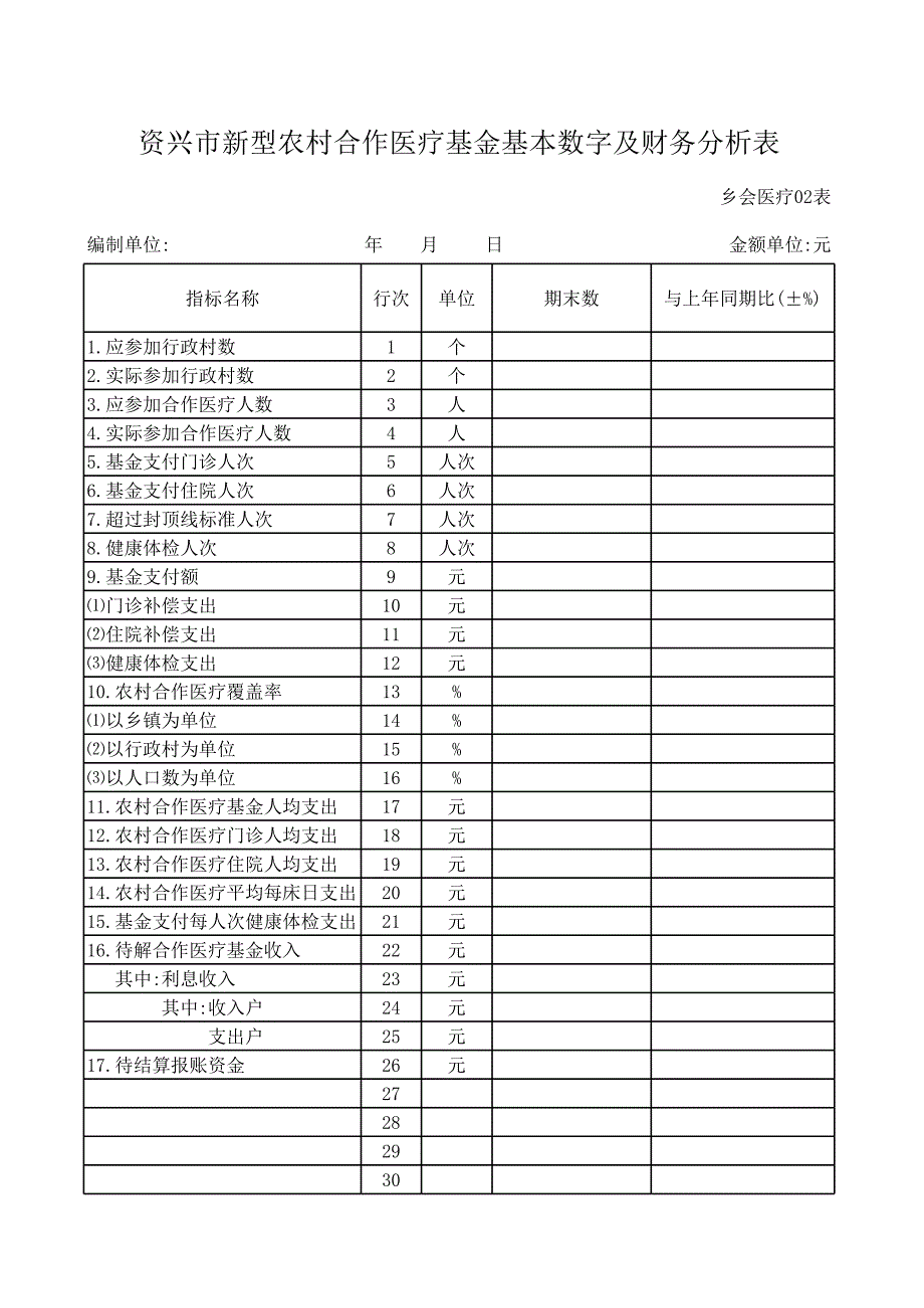 財(cái)務(wù)分析表（二）_第1頁(yè)