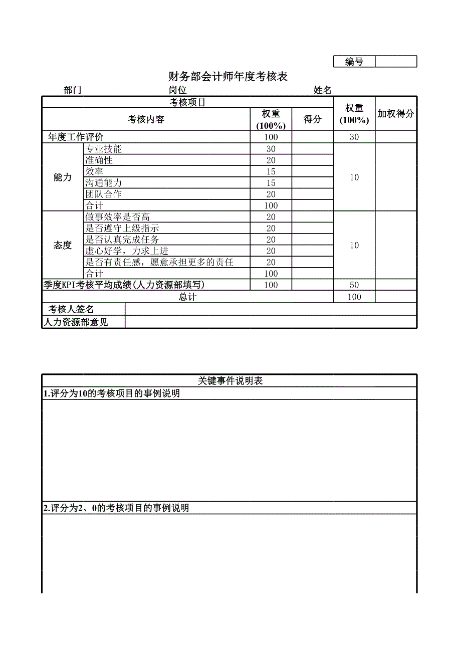 財(cái)務(wù)部會(huì)計(jì)師年度考核表_第1頁(yè)