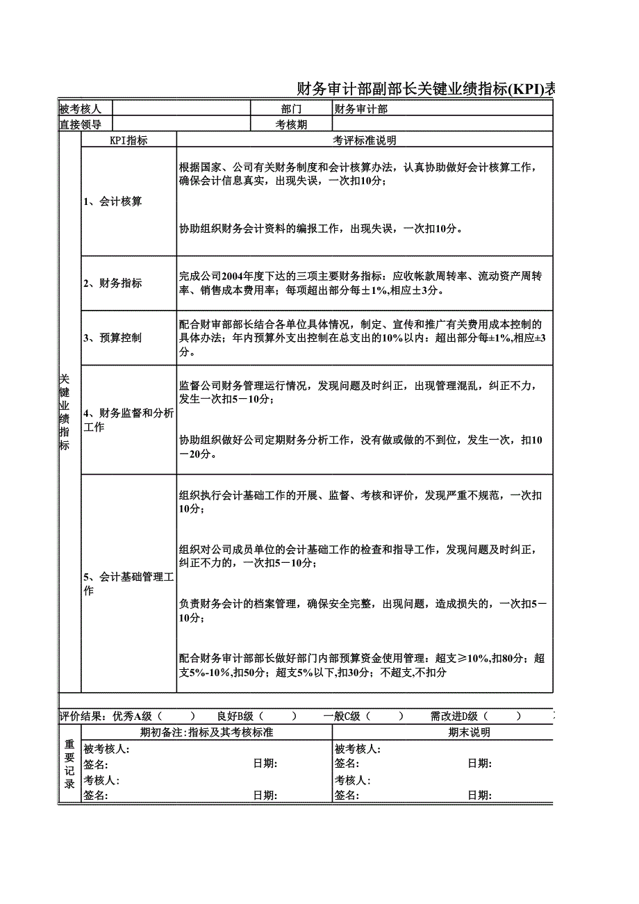 財務審計部副部長關鍵業(yè)績指標表_第1頁