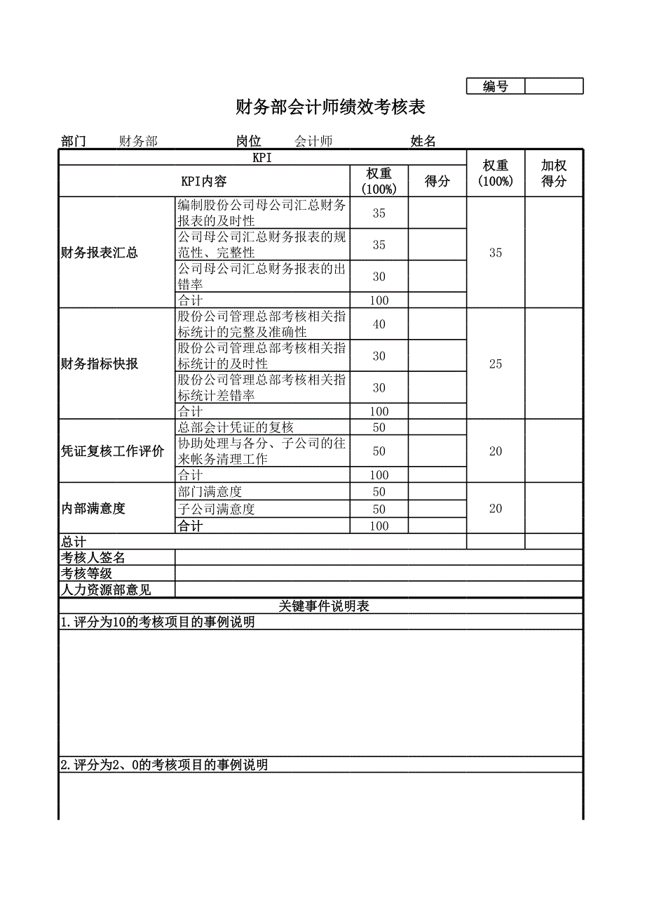 財(cái)務(wù)部會(huì)計(jì)師績(jī)效考核表XLS_第1頁