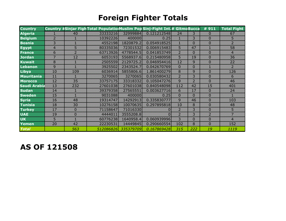 Sinjar foreign fighter records here - Selected Wisdom_第1頁