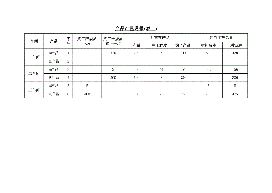 成本核算表單系列(XLS)（13個工作表）----成本計算表(分配工資)_第1頁