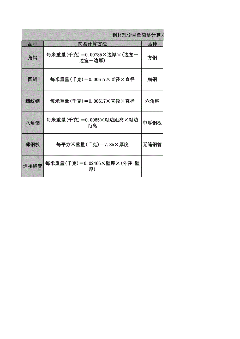 常用金屬材料重量手冊_第1頁