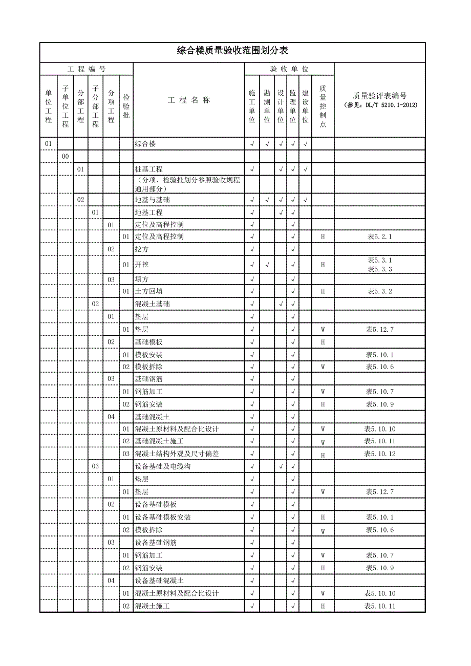 風(fēng)電工程土建質(zhì)量驗收范圍劃分表_第1頁