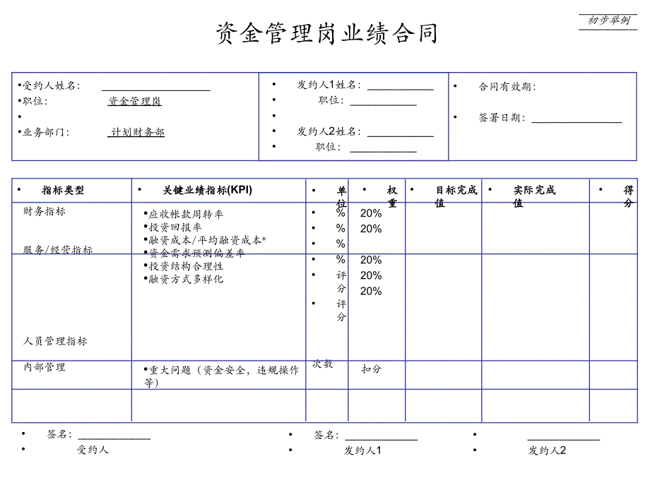 资金管理岗业绩合同_第1页