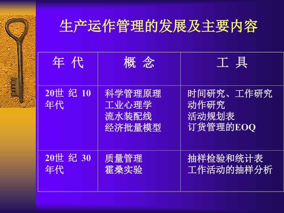 生产运作管理的发展及主要内容_第1页