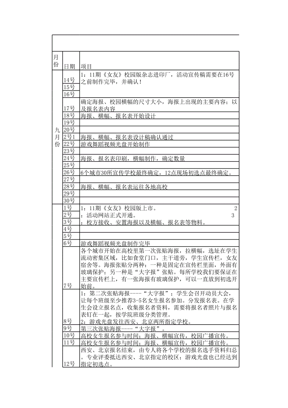 項(xiàng)目進(jìn)展時(shí)間流程表_第1頁