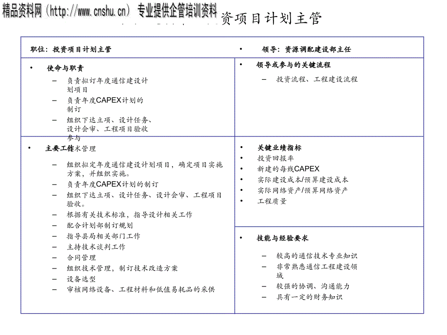 投资项目计划主管岗位说明书_第1页