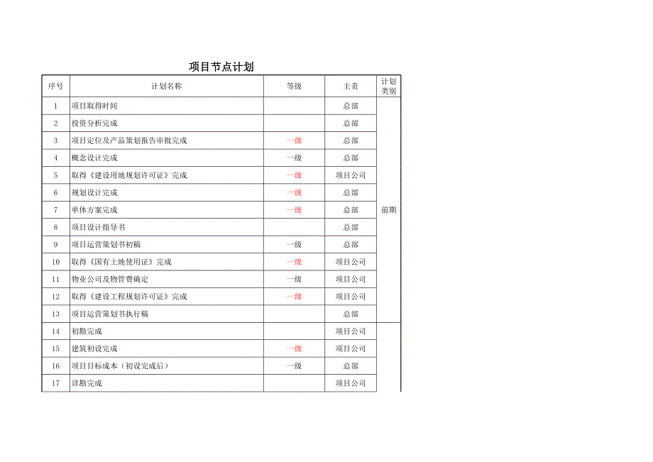 項(xiàng)目節(jié)點(diǎn)計(jì)劃_第1頁(yè)