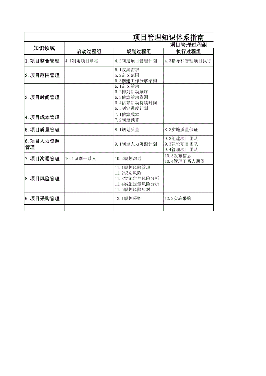 項目管理過程_第1頁