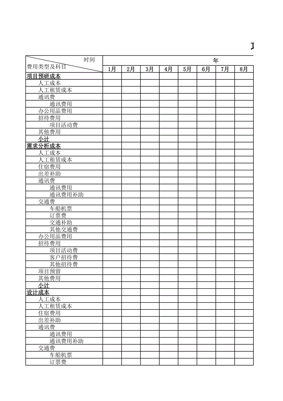 項(xiàng)目費(fèi)用預(yù)算表[1]_第1頁(yè)