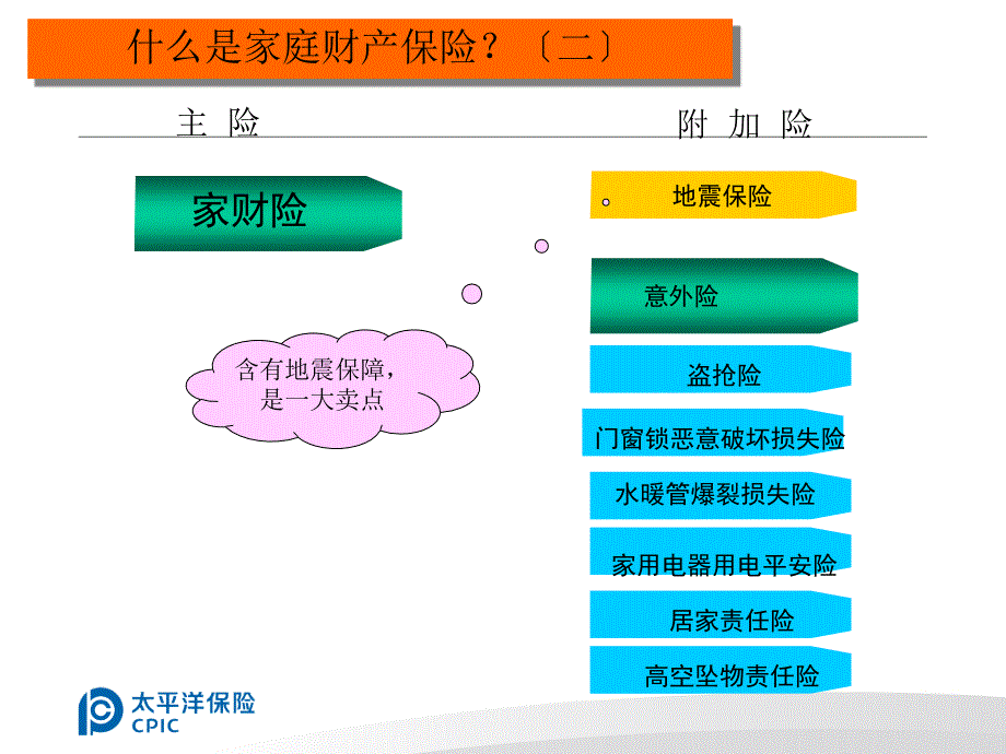 家庭财产保险产品简介_第1页