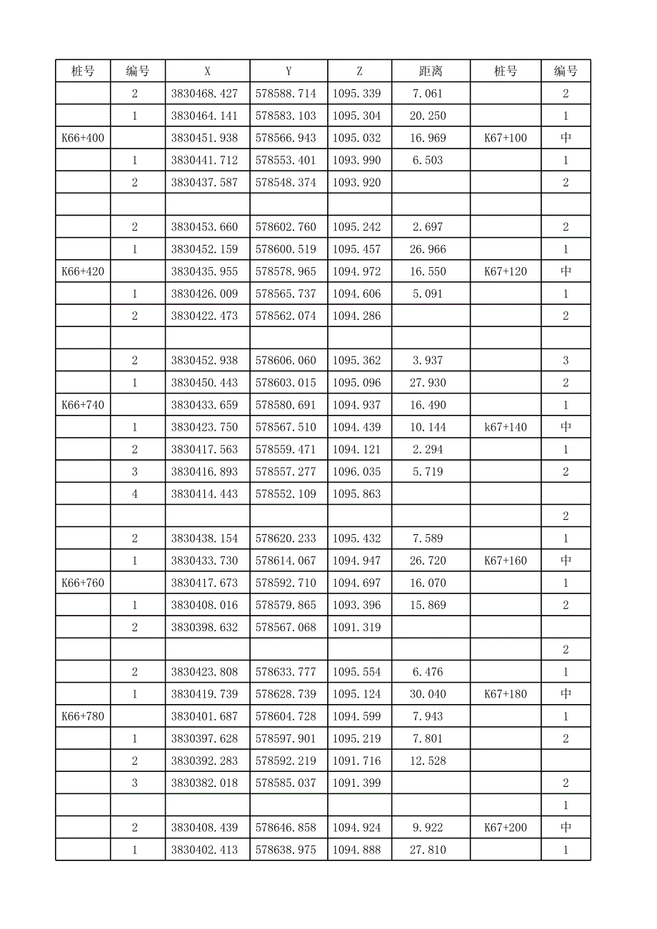 橫斷面測(cè)量記錄表_第1頁(yè)