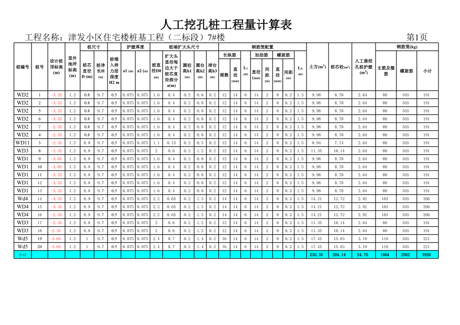 人工挖孔樁工程量計算表(含鋼筋籠計算)_第1頁