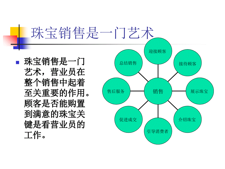 凯帝亚珠宝培训资料_第1页