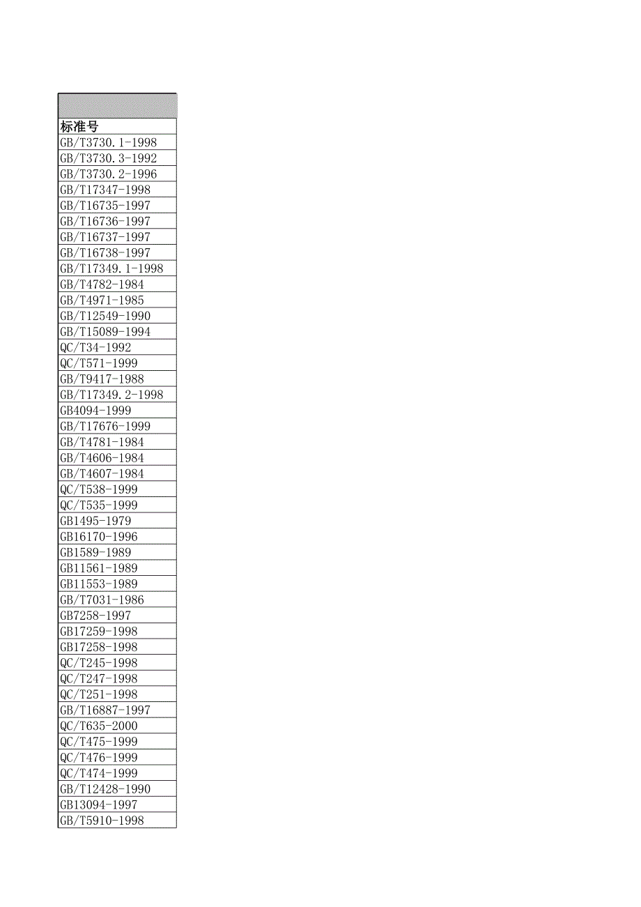 汽車標(biāo)準(zhǔn)匯編_第1頁