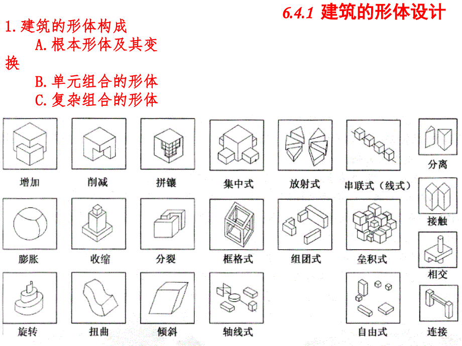 建筑形体设计与立面设计手法_第1页