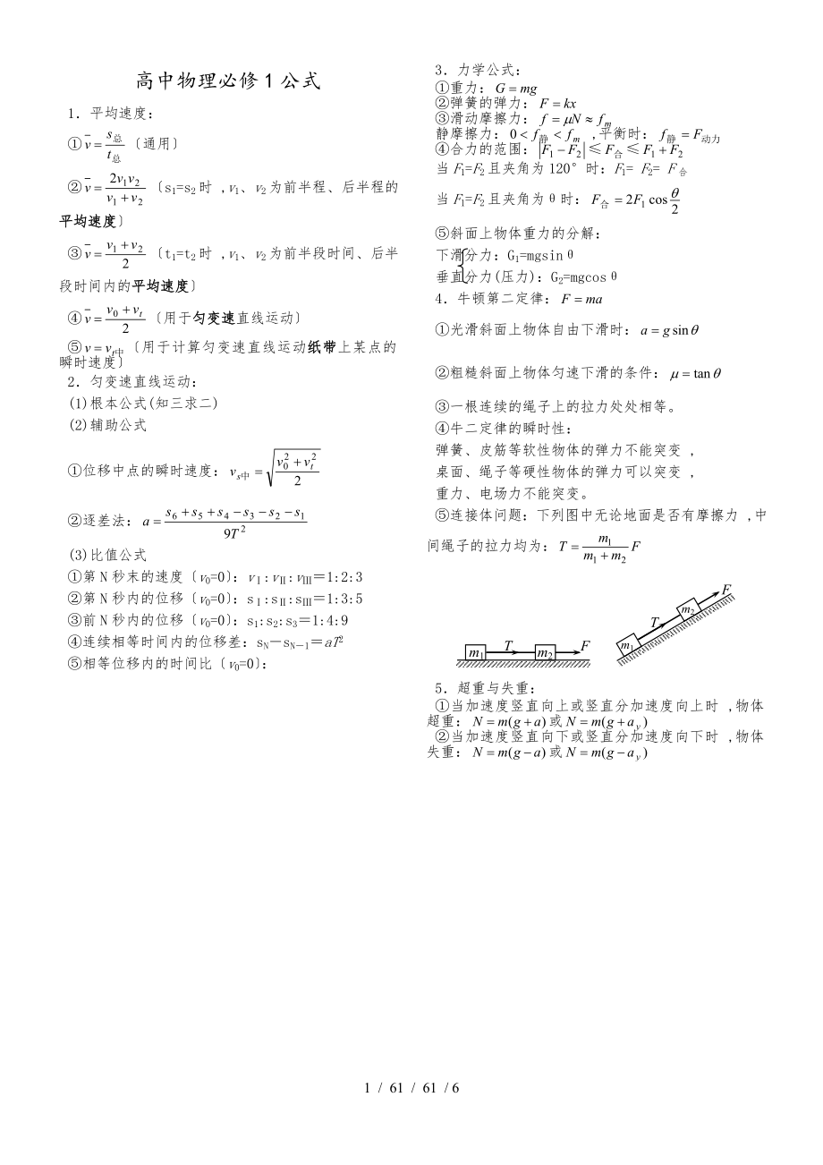 高中物理必修 選修全套公式_第1頁