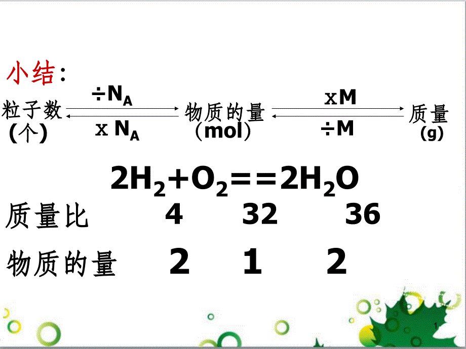 高中化学 1.2《化学计量在实验中的应用》小结课件 新人教版必修1_第1页