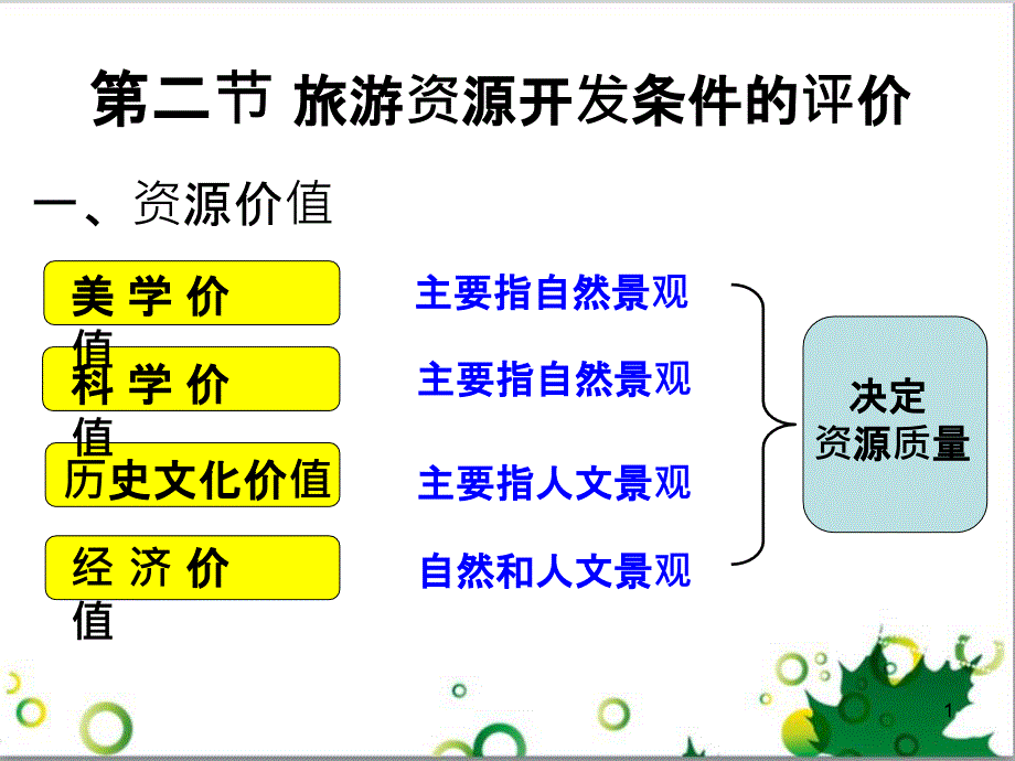 高中地理 2.2 旅游资源开发条件的评价课件 新人教版选修3_第1页