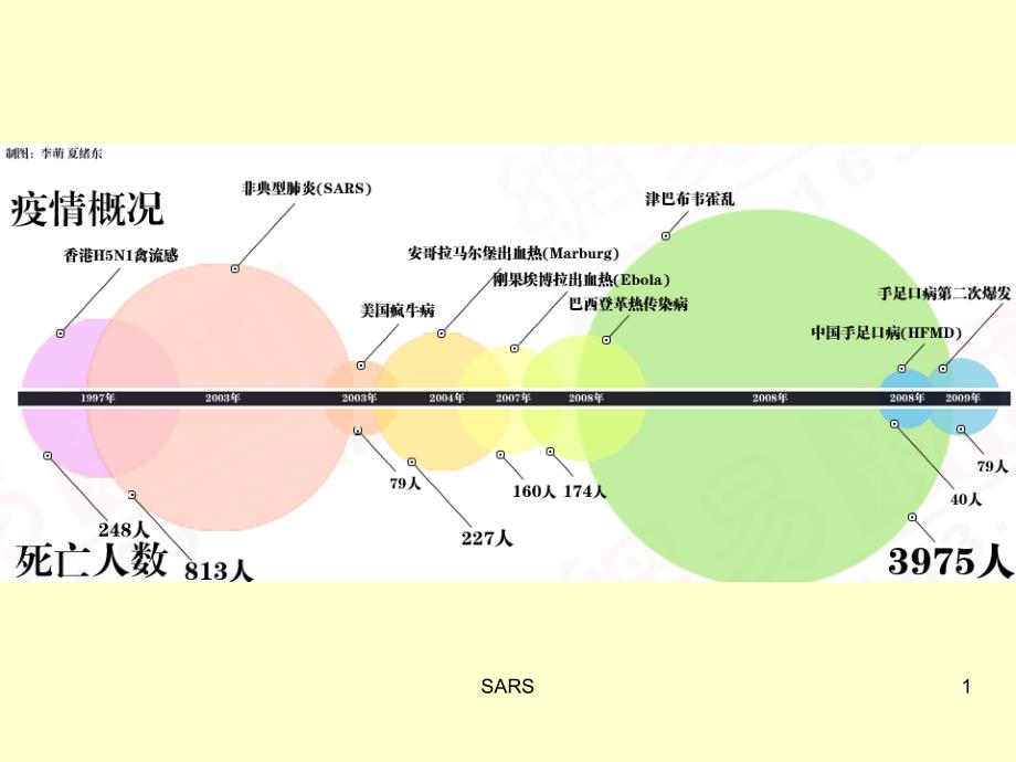 流行性腮腺炎_第1页