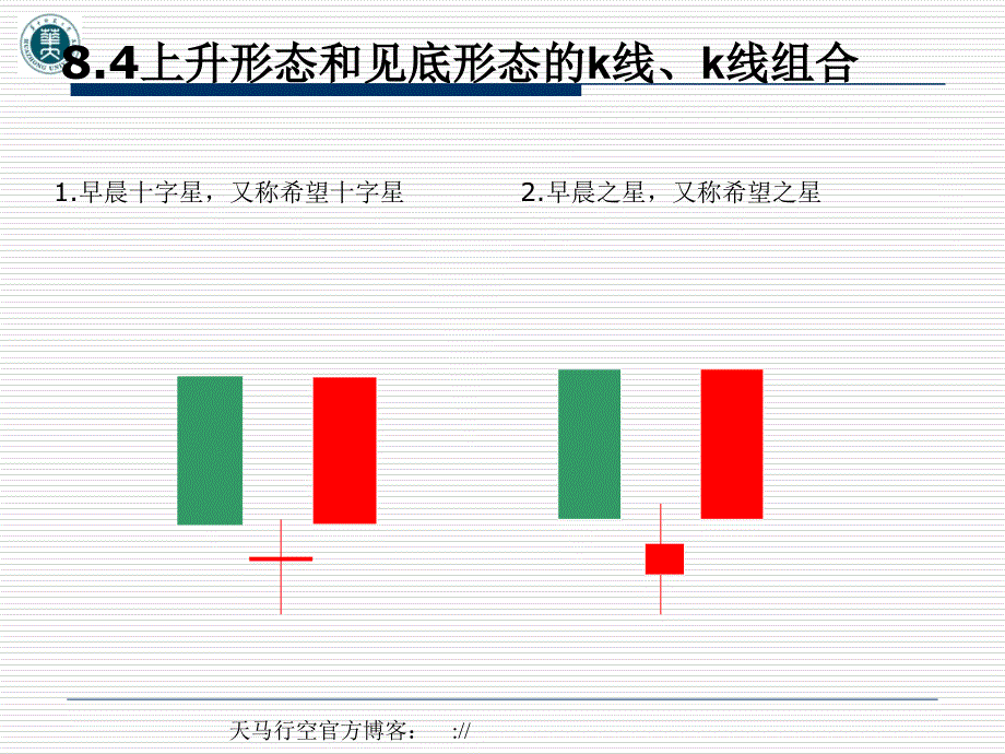 上升形态和见底形态的k线k线组合（ 26_第1页