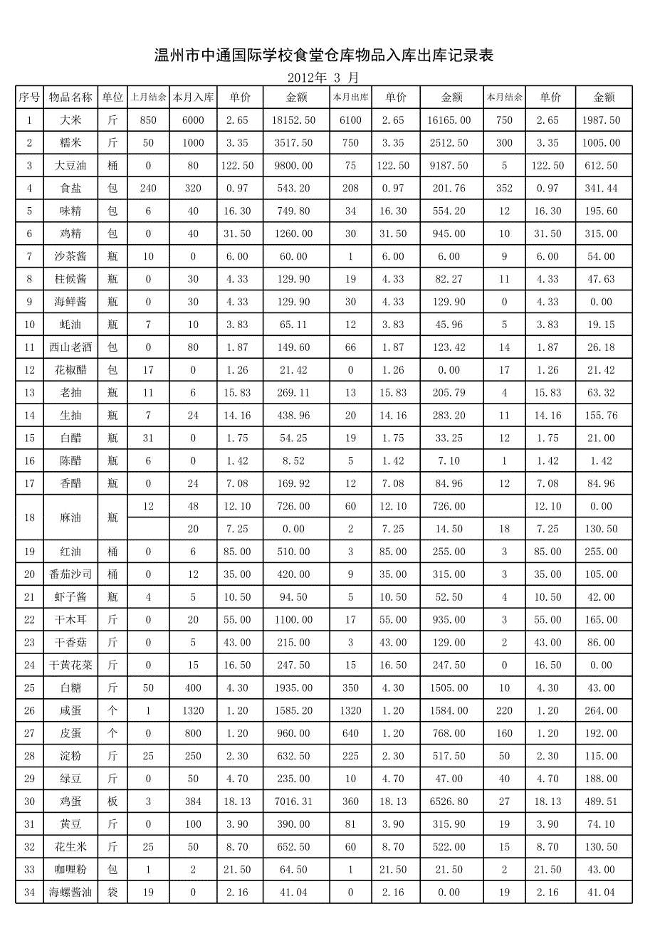 食堂庫房入庫出庫明細表_第1頁