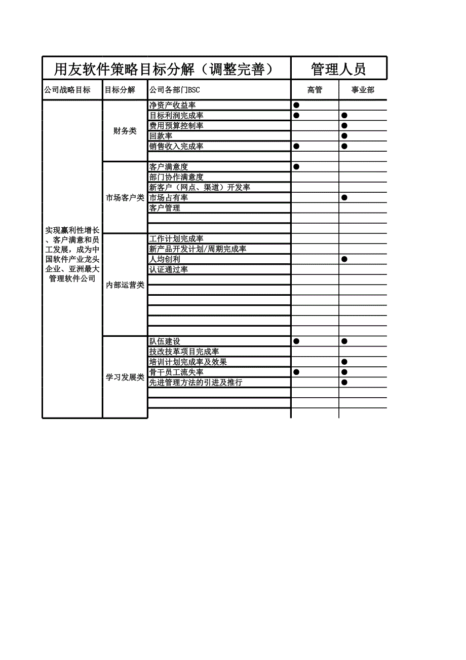 用友軟件股份有限公司關(guān)鍵崗位績(jī)效考核表模板(xls 7)_第1頁(yè)