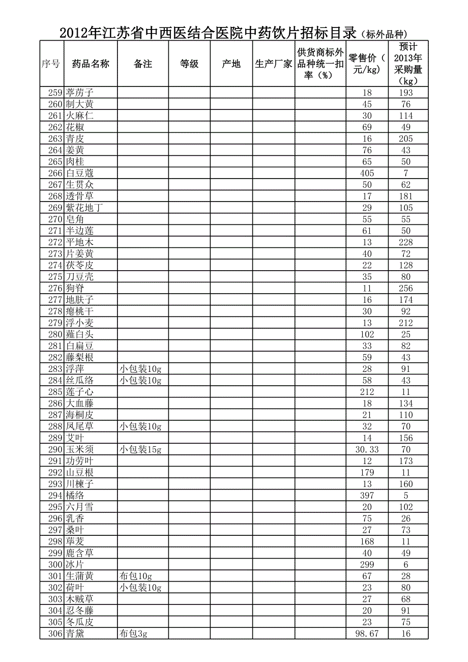 中藥飲片標書品種(1107)_第1頁