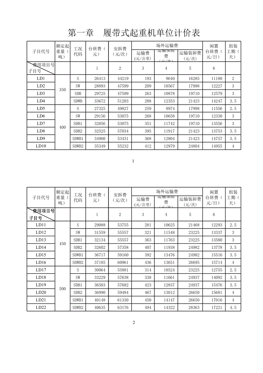 石油建設(shè)工程特大型吊裝機械使用指導(dǎo)價格明細(xì)表_第1頁