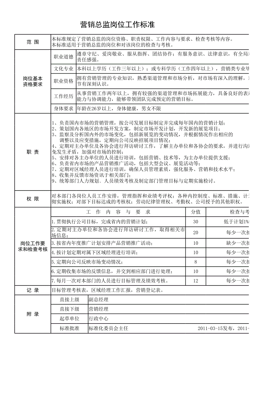 市場營銷各部門崗位工作考核標(biāo)準(zhǔn)_第1頁