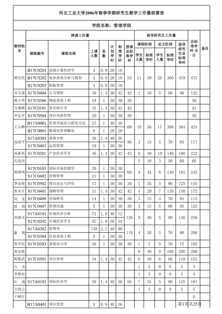 研究生教學(xué)工作量核算表_第1頁(yè)