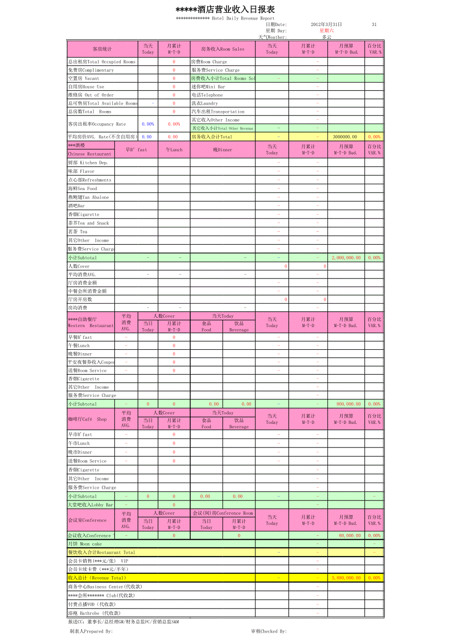 營業(yè)收入日報表_第1頁