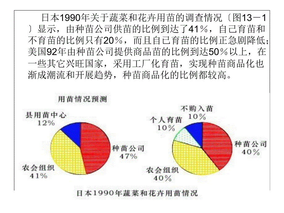 第六章种苗商品化ppt_第1页