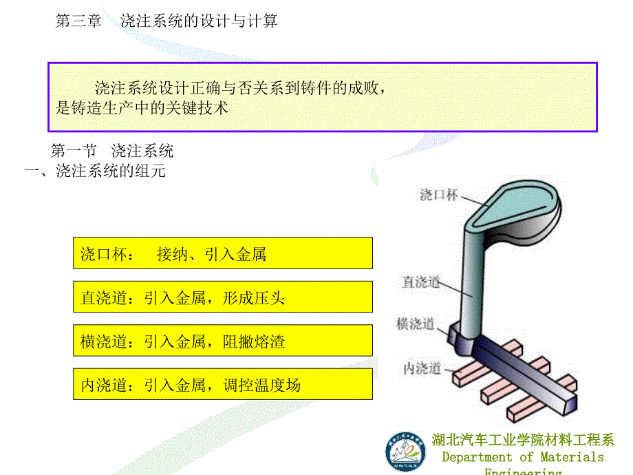 第三章浇注系统的设计与计算_第1页