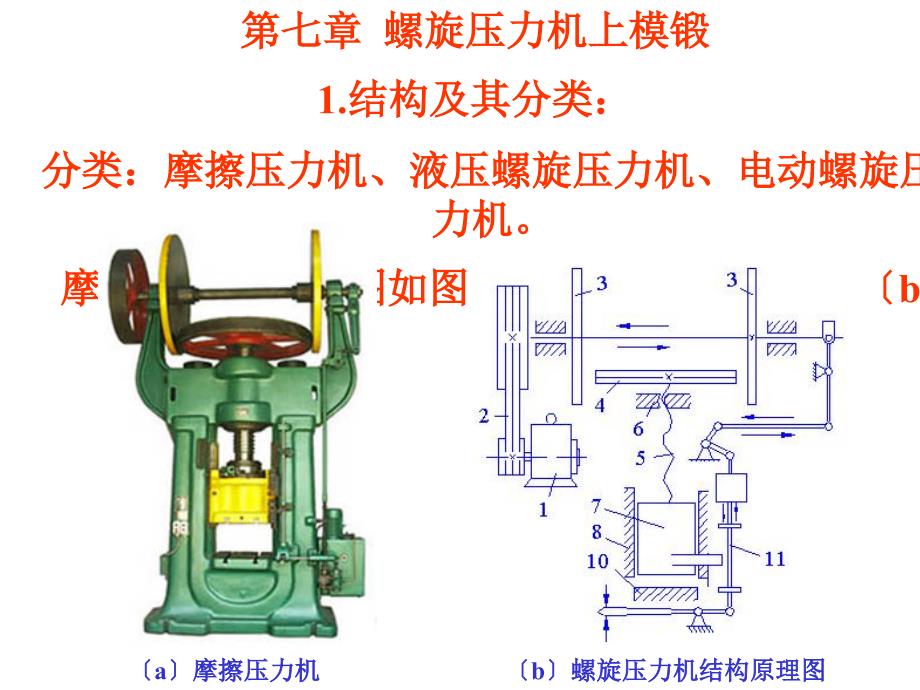 第七章螺旋压力机模锻_第1页