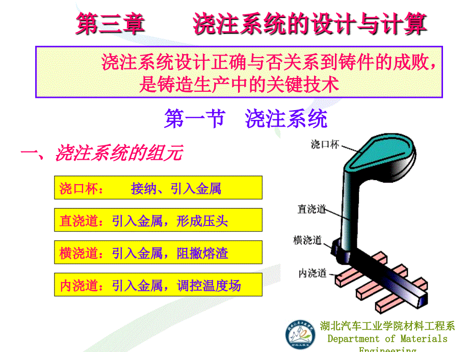 第三章 浇注系统的设计与计算zd_第1页