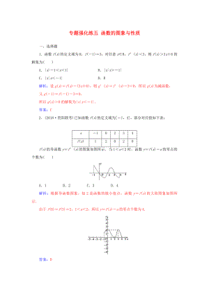 高考數(shù)學(xué)二輪復(fù)習(xí) 第二部分 專(zhuān)題一 函數(shù)與導(dǎo)數(shù) 專(zhuān)題強(qiáng)化練五 導(dǎo)數(shù)的綜合應(yīng)用 文-人教版高三數(shù)學(xué)試題