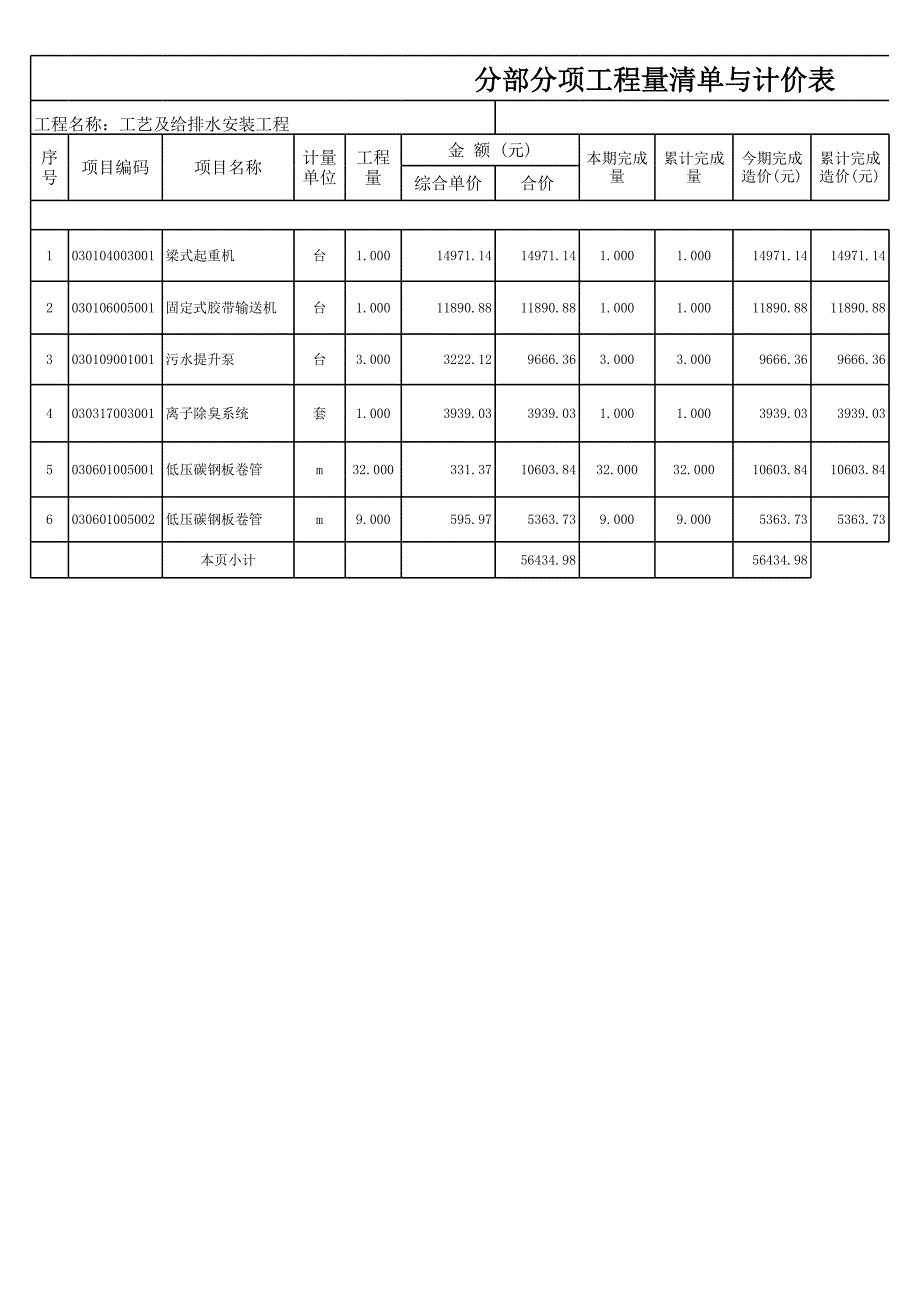 工藝及給排水安裝工程分部分項(xiàng)工程量清單與計(jì)價(jià)表_第1頁