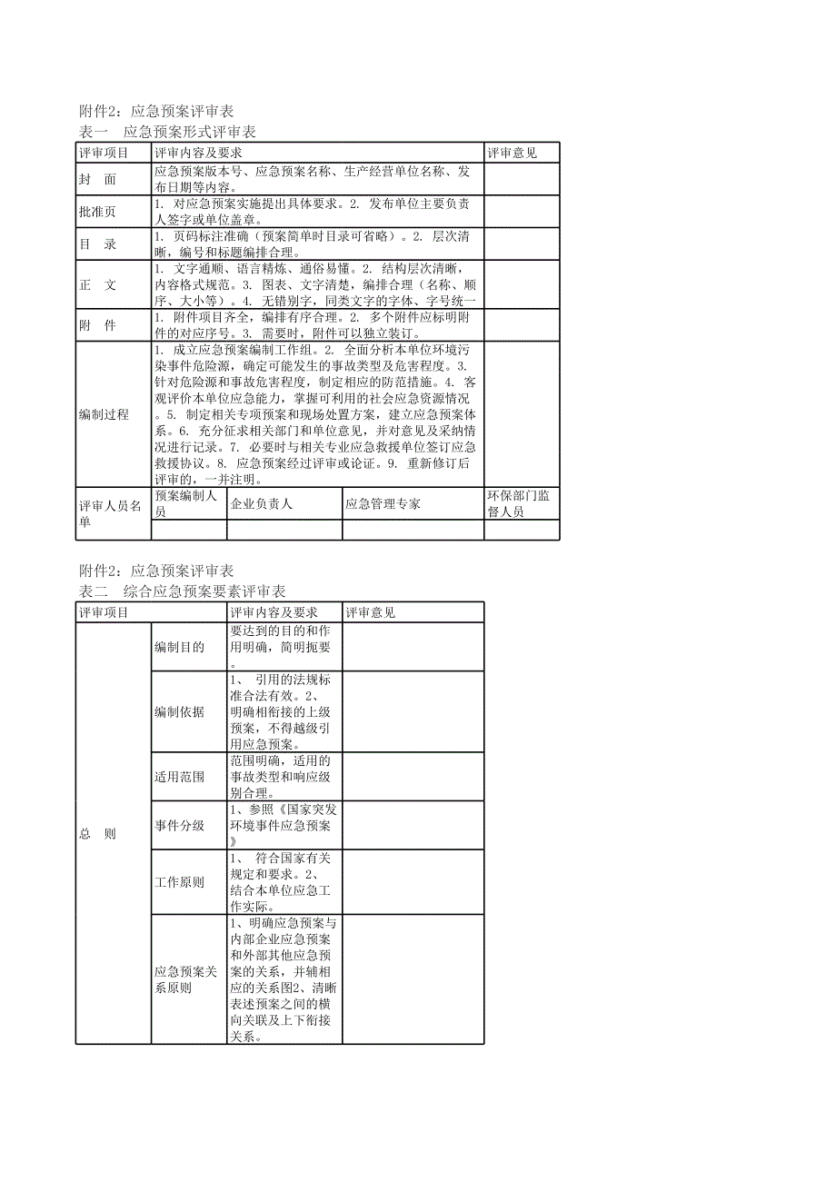 環(huán)保事故應(yīng)急預(yù)案要素評審表_第1頁