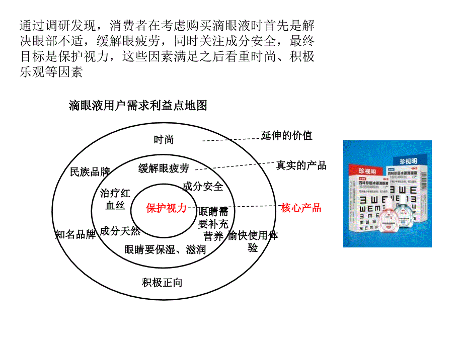 廣告策劃建議：將功能利益點通情感利益點相結合站_第1頁